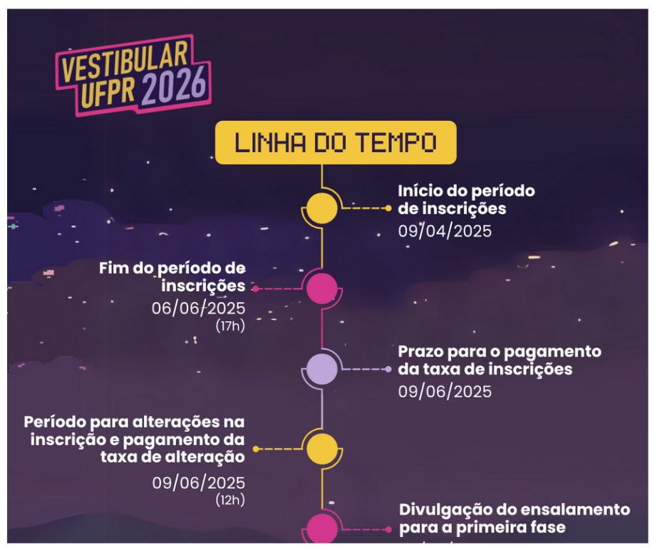 Edital Vestibular UFPR 2025/2026